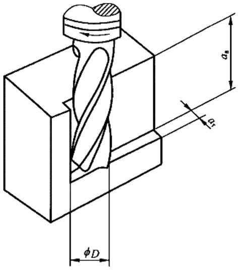 side milling process